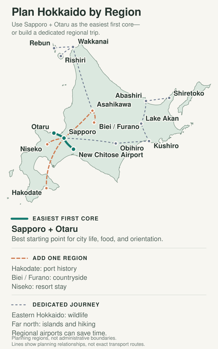 Planning map of Hokkaido showing Sapporo and Otaru as the easiest first core, with separate trip options across southern, central, eastern, and northern Hokkaido.