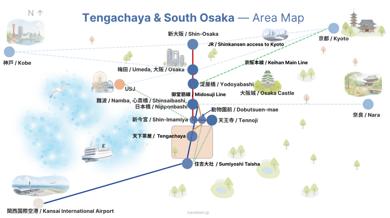 Illustrated map showing Tengachaya in relation to Kansai Airport, Namba, Tennoji, Osaka Station, Shin-Osaka, Kyoto, Kobe, and Nara