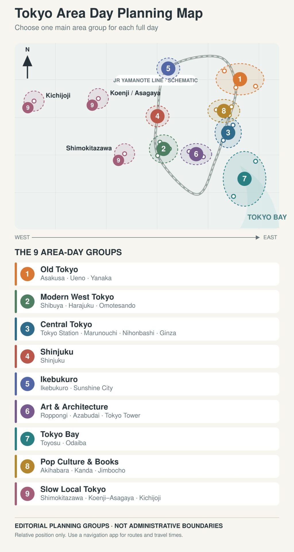 Schematic map showing the relative positions of nine Tokyo area groups for planning sightseeing days