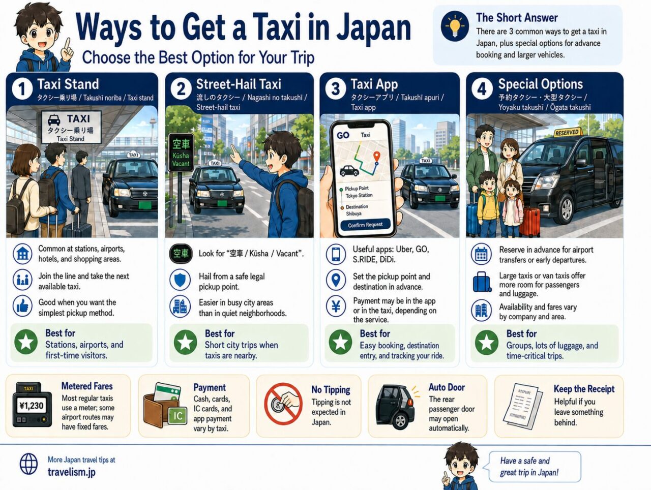 Infographic showing four ways to get a taxi in Japan: taxi stands, street-hail taxis, taxi apps, and reserved or larger taxis.