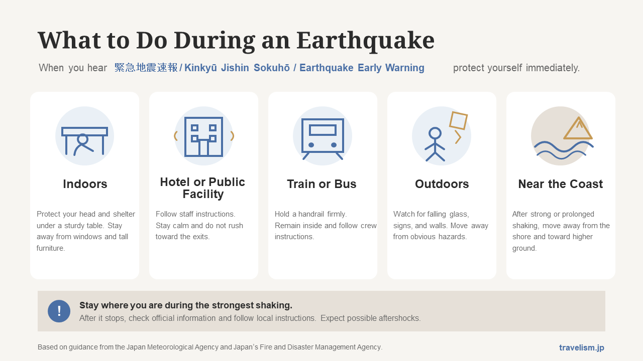 Infographic showing what travelers should do indoors, outdoors, on public transportation, and near the coast during an earthquake in Japan