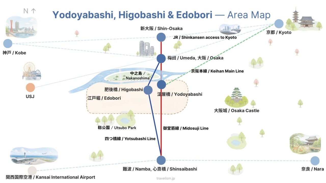 Simplified area map showing Yodoyabashi, Higobashi, and Edobori between Umeda and Namba in central Osaka, with Nakanoshima, Utsubo Park, Shin-Osaka, and Kyoto