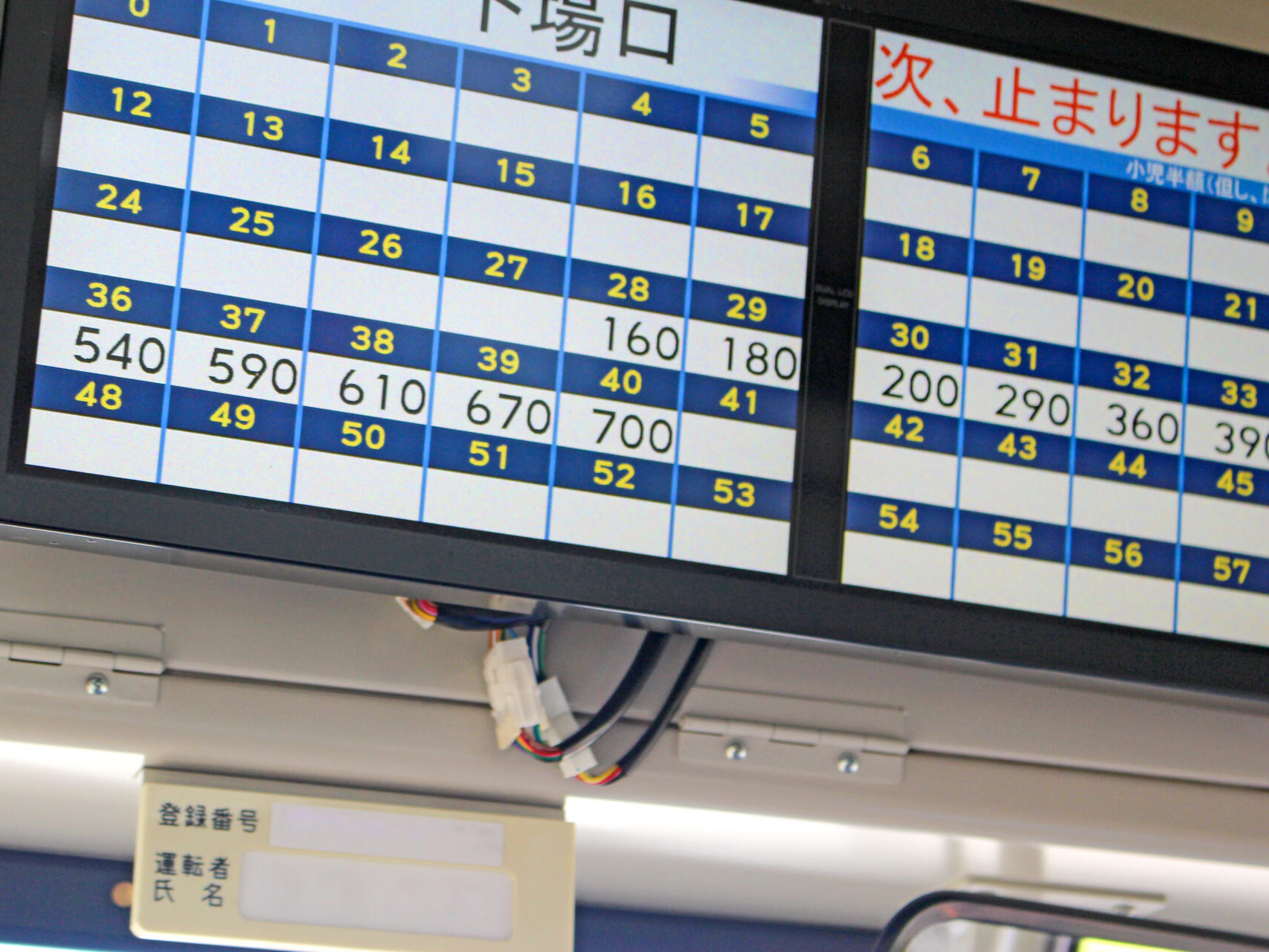 Digital fare display inside a Japanese local bus showing numbered fare zones