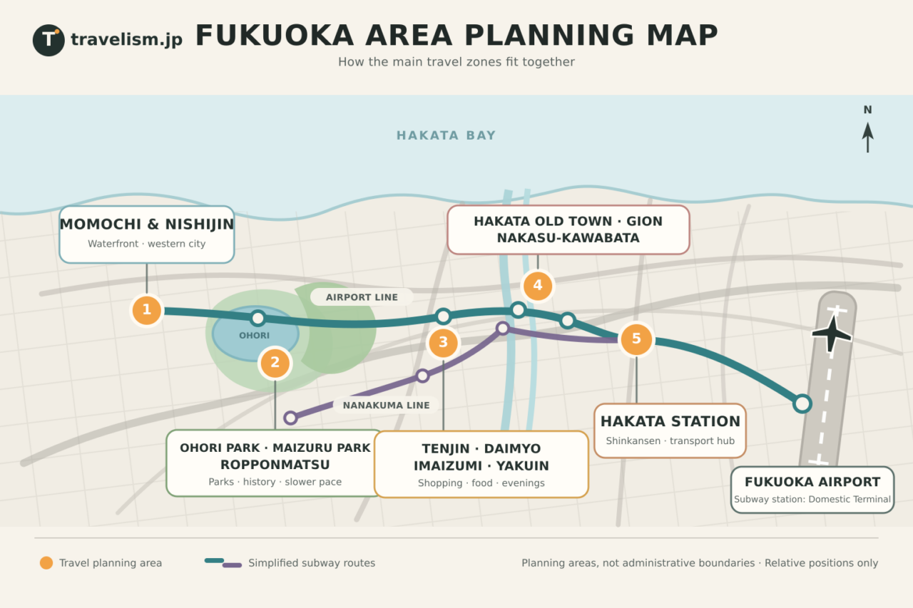 Schematic map showing five practical Fukuoka travel zones, Fukuoka Airport southeast of Hakata Station, and the Airport and Nanakuma subway lines